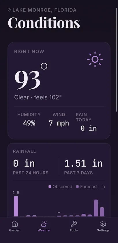The Conditions screen showing current temperature, humidity, wind, and a rainfall chart.